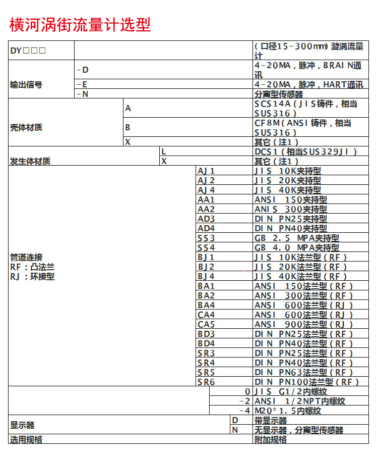 橫河DY渦街流量計正確選型