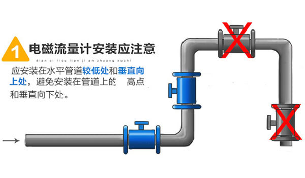 電磁流量計正確安裝及解決方案