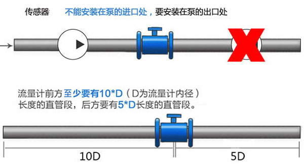 電磁流量計安裝方向及方案建議