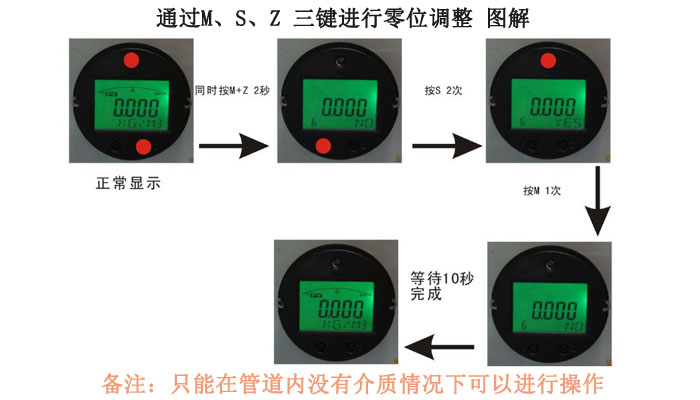 零點校準圖