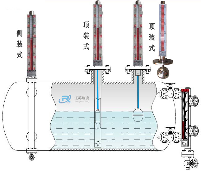 側(cè)裝磁翻板液位計裝配圖