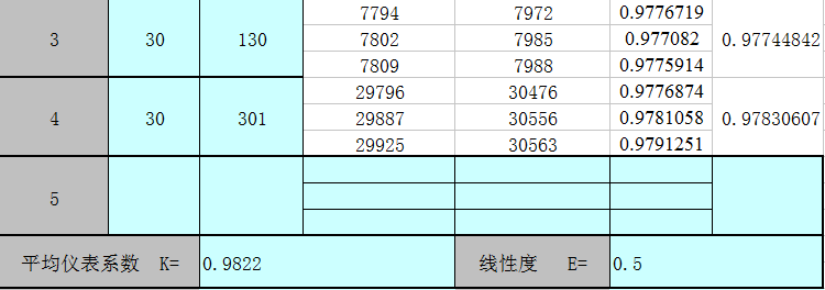 怎樣判斷電磁流量計質量好壞？如何鑒別