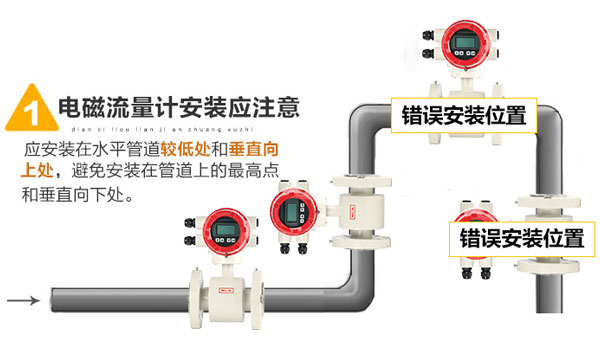 DN10電磁流量計正確安裝與錯誤安裝對比圖