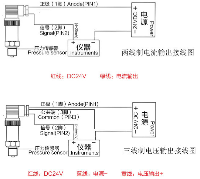 接線圖